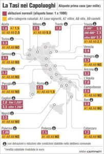 Aliquote per la Tasi prima casa nei capoluoghi di regione, elaborate da Confedilizia in un'infografica realizzata da Ansa Centimetri, Roma, 5 ottobre 2014.A NSA/CENTIMETRI