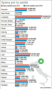 La spesa sanitaria corrente sostenuta dalle Regioni nel 2013 e il riparto del fondo sanitario tra regioni nel 2014 ( mm x mm)