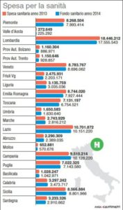 La spesa sanitaria corrente sostenuta dalle Regioni nel 2013 e il riparto del fondo sanitario tra regioni nel 2014 ( mm x  mm)