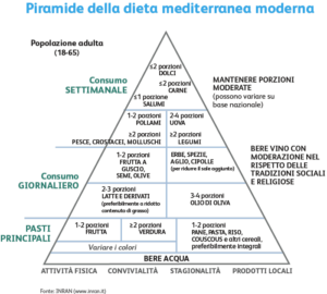 piramide