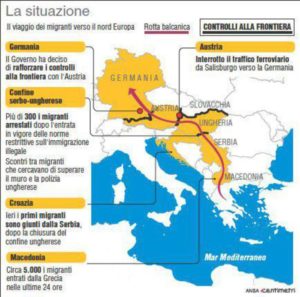 La situazione nei Paesi lungo la via balcanica (111mm x 110mm)