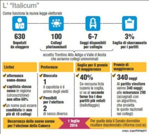 ITALICUM - La nuova legge elettorale (111 x 100) Raffica di ricorsi contro l'Italicum. La nuova legge elettorale - a quanto si apprende - è stata impugnata con una serie di ricorsi analoghi, depositati in contemporanea in una quindicina di Corti d'appello, tra cui Roma, Milano, Napoli. La nuova legge elettorale (111mm x 100mm)