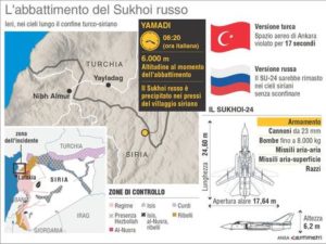 Nell'infografica realizzata da Centimetri la localizzazione dell'abbattimento del jet russo nei cieli della Siria. ANSA/CENTIMETRI