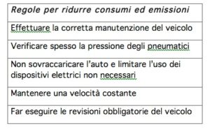 tabella regole