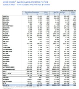 immatricolato unione europea