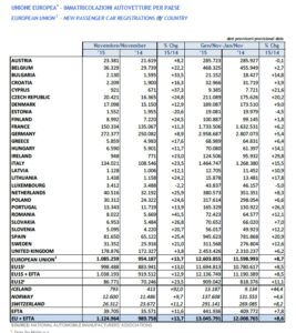 immatricolato unione europea