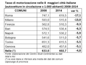 motorizzaz