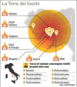 Mortalità, ricoveri e tumori "in eccesso" rispetto alla media regionale. Accade in Campania nella Terra dei fuochi. Lo rileva l'Istituto superiore di sanità. La zona della 'terra dei fuochi' e i veleni presenti (88mm x 100mm)