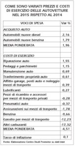 64 tab costi e prezzi