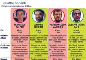 Primarie Pd Milano candidati