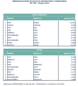 TOP TEN 01.16
