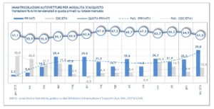 66 graf modi acquisto