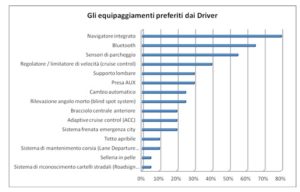 66 graf. equipaggiamenti