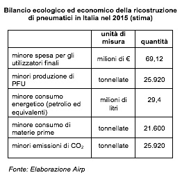 70 Ricostruiti jpg