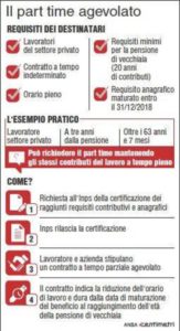 Al via il part-time agevolato in uscita per i lavoratori prossimi alla pensione: scheda (65mm x 120mm)