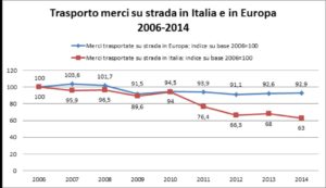 76 calo trasporto jpg