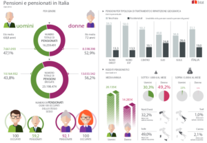 Rapporto Istat