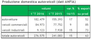 tab prod veicoli jpg