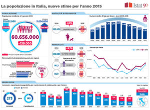 popolazione-in-italia520