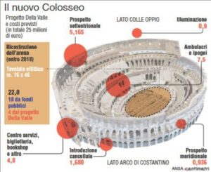 Colosseo rinasce nella sua antica veste. Conclusa la prima fase del restauro sponsorizzato da Tod's, gli esterni risplendono sotto il sole di luglio. Le parti del Colosseo interessate dal restauro in atto e la ricostruzione dell'arena (111mm x 90mm)