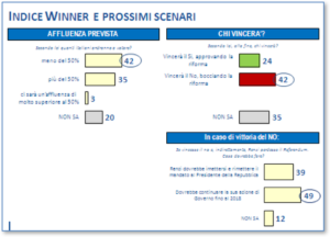 Referendum sond 1