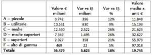 107  valore mercato 2016 jpg