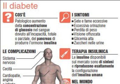 Diabete grafico