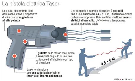 Pistola elettrica Taser: infografica